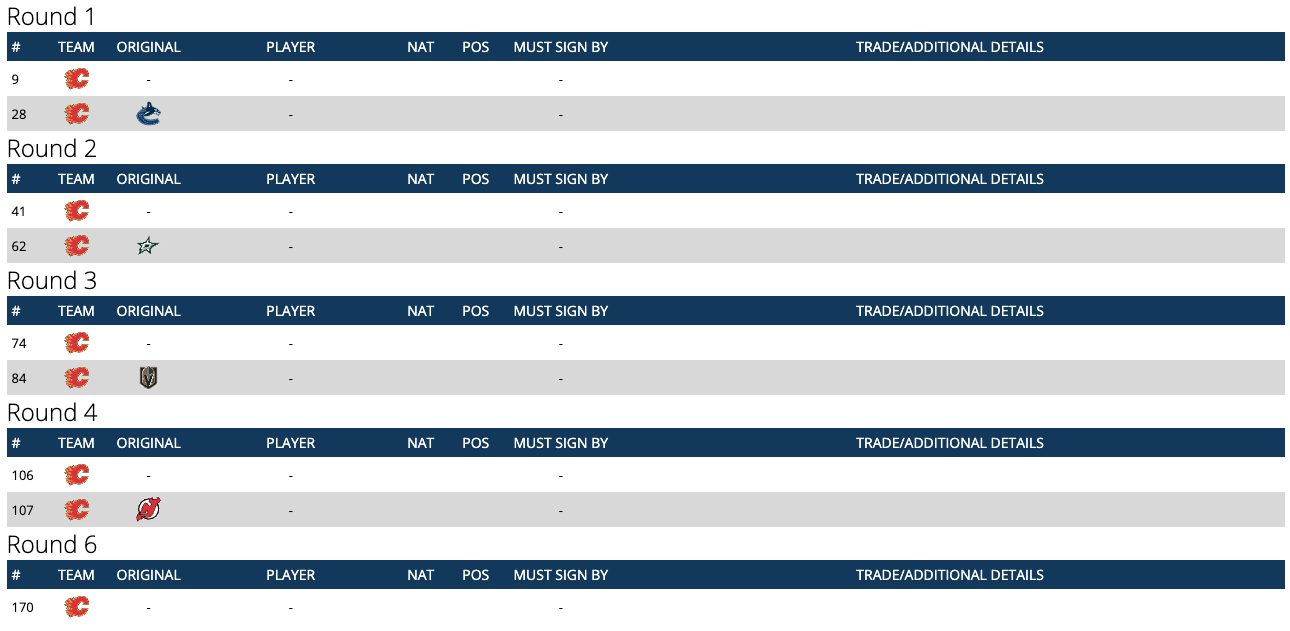 2024 Draft grid courtesy CapFriendly